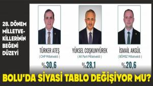 BOLU\'DA S�YAS� TABLO DE����YOR MU?