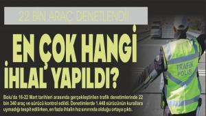 22 B�N ARA� DENETLEND�! EN �OK HANG� �HLAL YAPILDI?