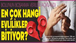 EN �OK HANG� EVL�L�KLER B�T�YOR?